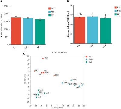 Multi-omics revealed the effects of dietary energy levels on the rumen microbiota and metabolites in yaks under house-feeding conditions